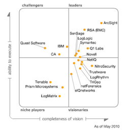 Gartner-SIEM