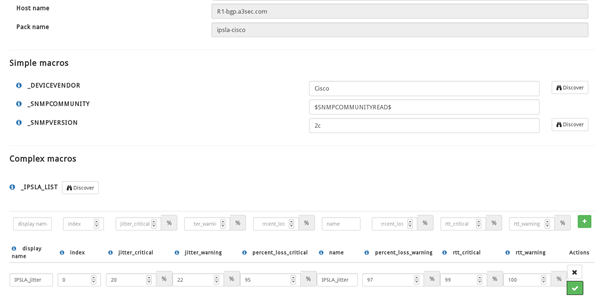 KPI-Monitoring